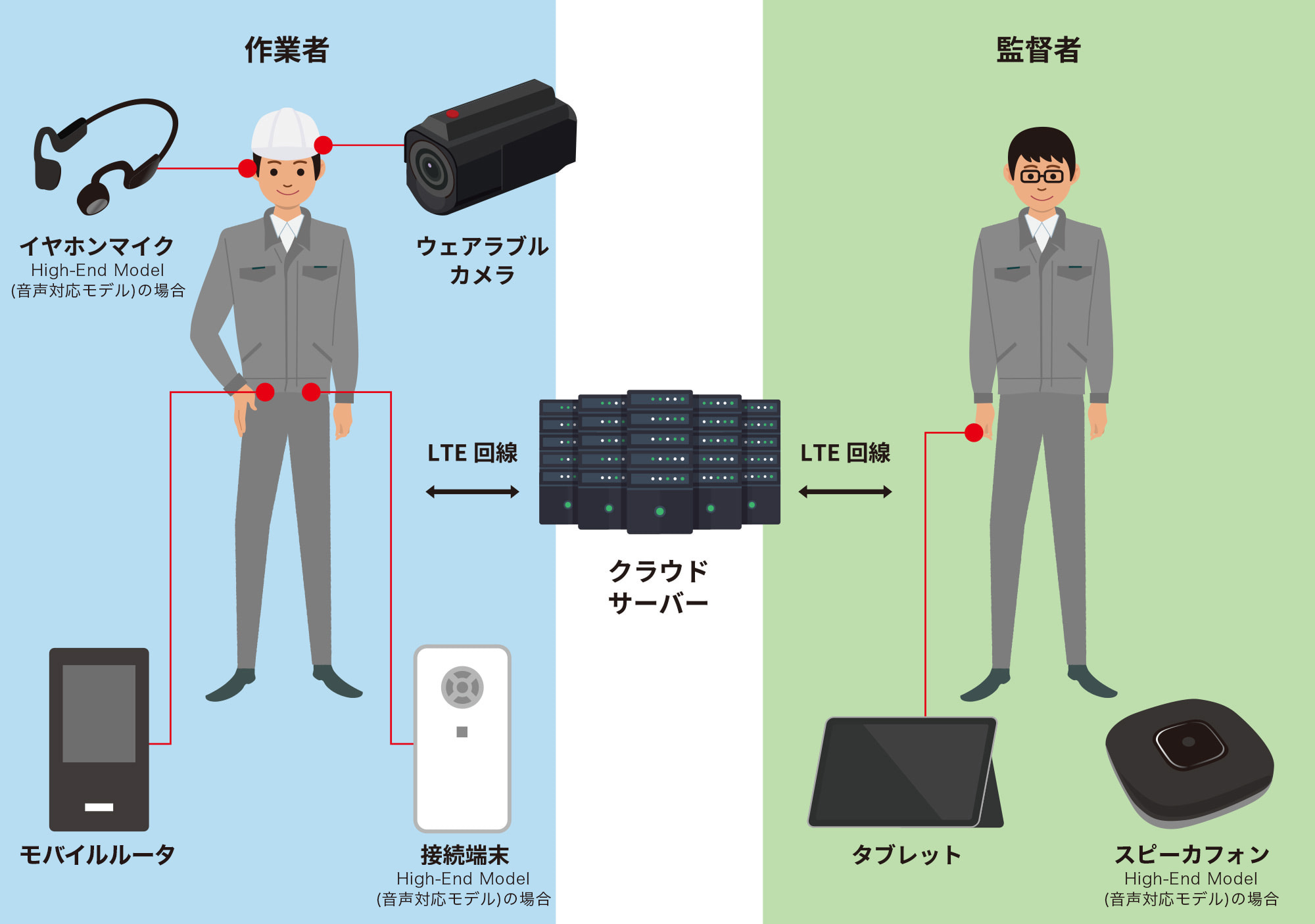 構成図